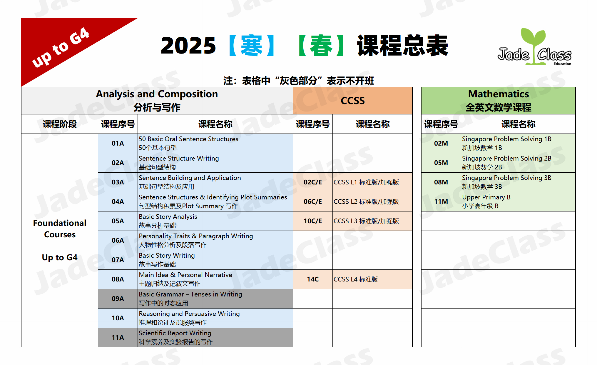 Up to G4 课程图示